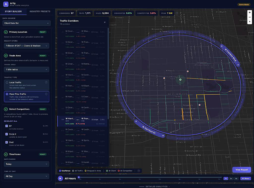 Arity RTA Story Builder — trade area map with corridor analysis
