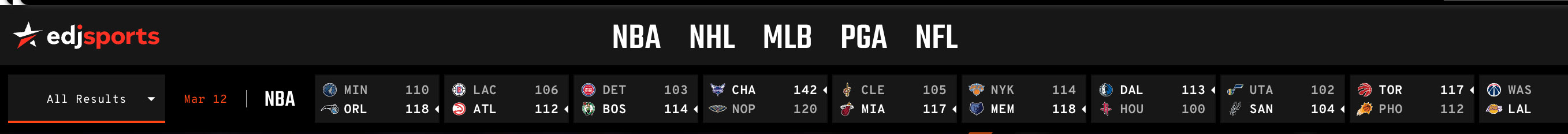 EdjSports header — edjsports wordmark, league nav, and horizontal NBA scores ticker with team abbreviations and final scores
