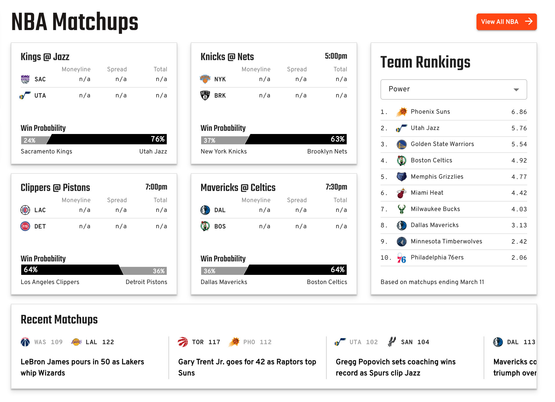 NBA Matchups section — four matchup cards with win probability bars, Team Rankings sidebar, Recent Matchups strip below
