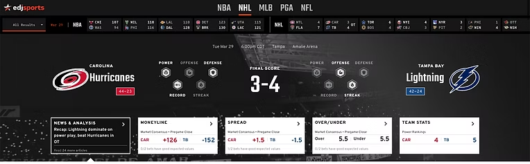 EdjSports NHL game header — Hurricanes vs Lightning final score, comparative badge awards, moneyline spread and over/under cards