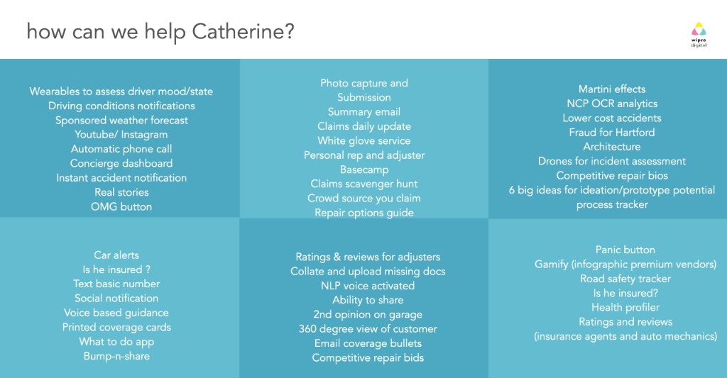 Grid of fifty-one solution ideas clustered for the cut.