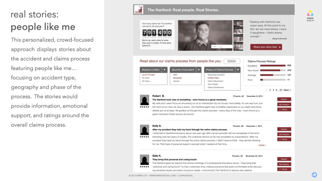 Real Stories peer review mockup.