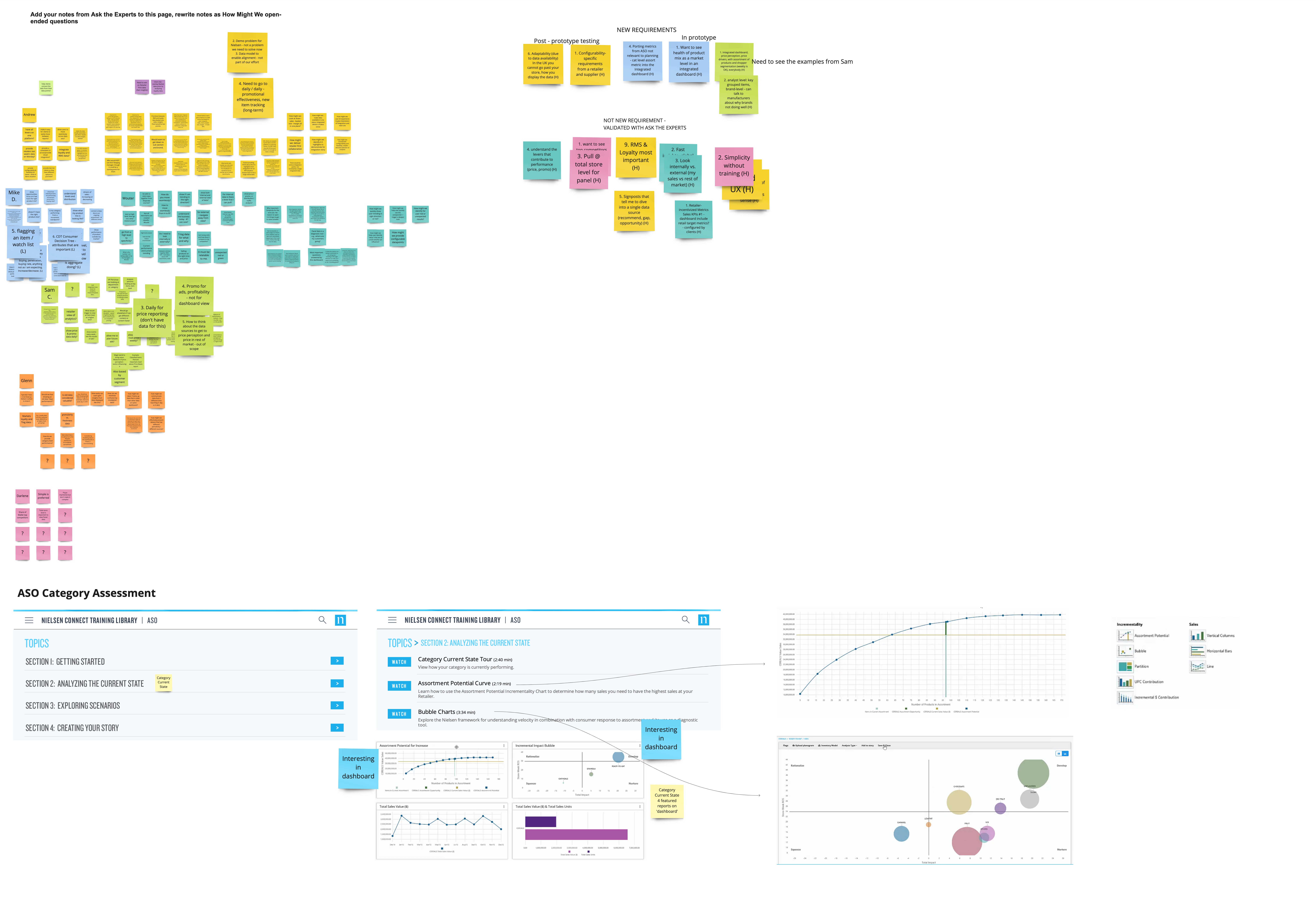 How Might We synthesis board from the Nielsen workshop