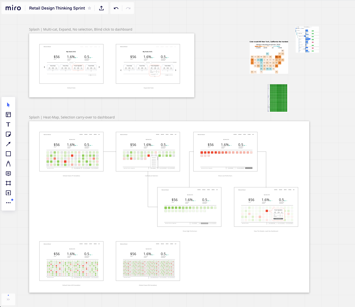 Retail Design Thinking Sprint board showing heat-map concept iterations and task flows