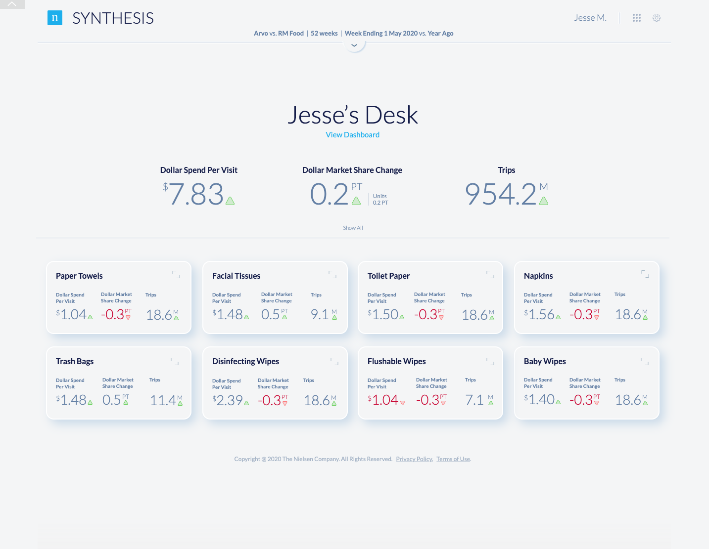 Synthesis dashboard — Jesse's Desk overview screen with category cards and key metrics