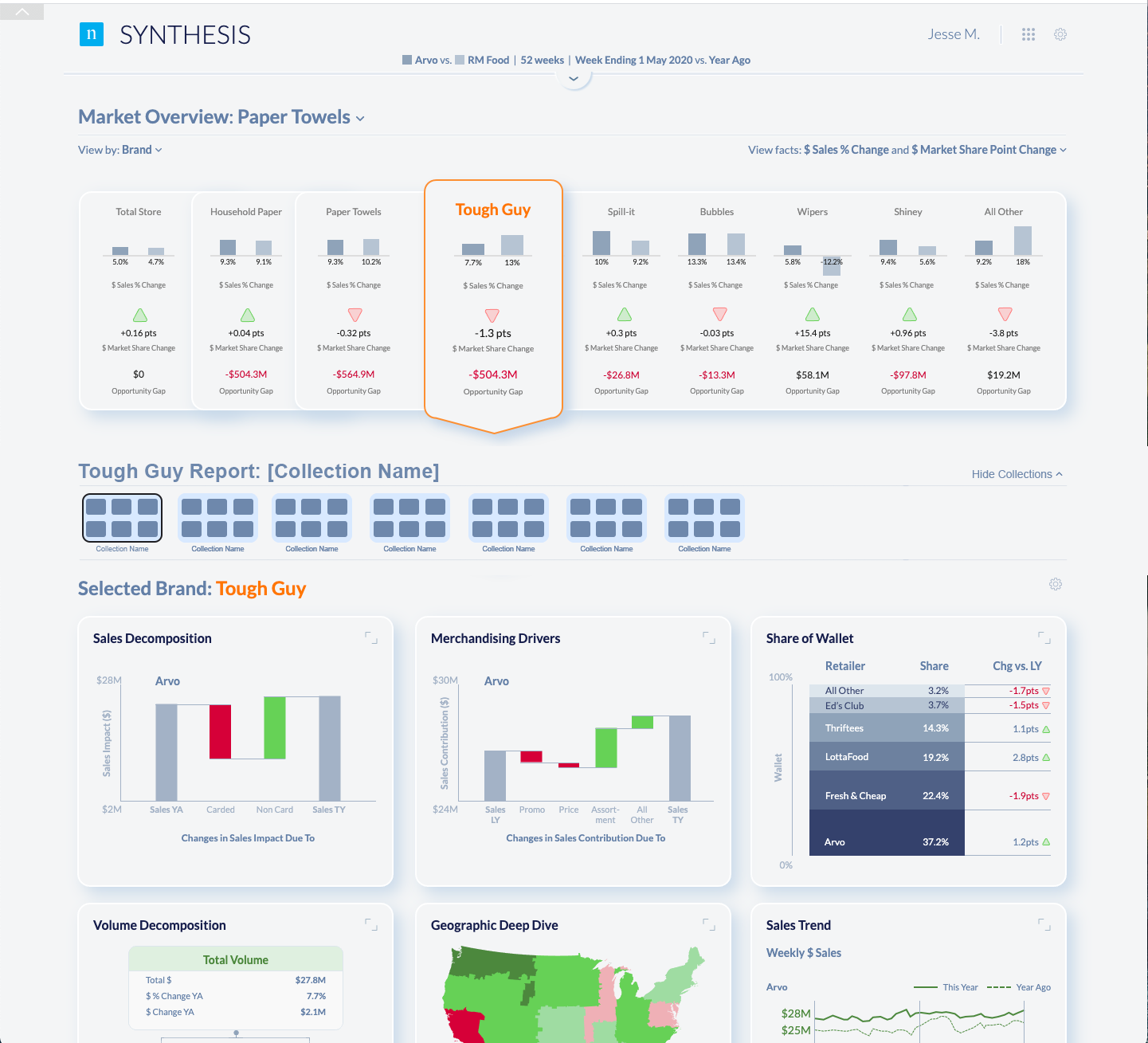 Synthesis dashboard showing market overview and selected Tough Guy brand